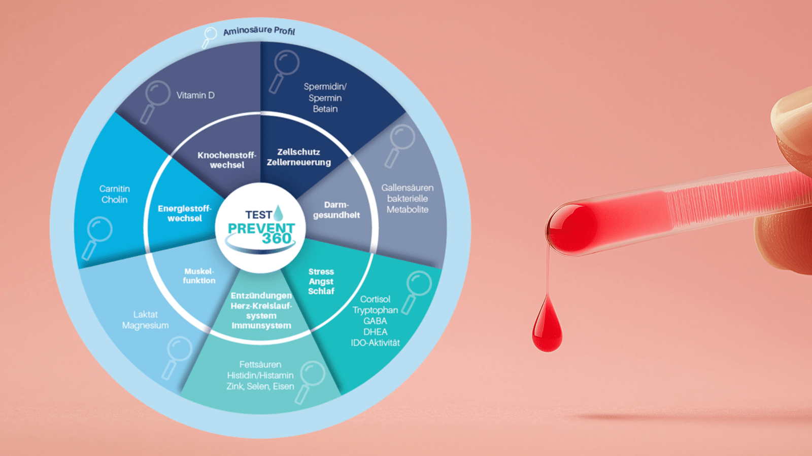 Prevent 360: Was du aus 5 Tropfen Blut über deine Gesundheit lernen kannst - Interview mit Dr. med. Vilmos Fux (DG316)