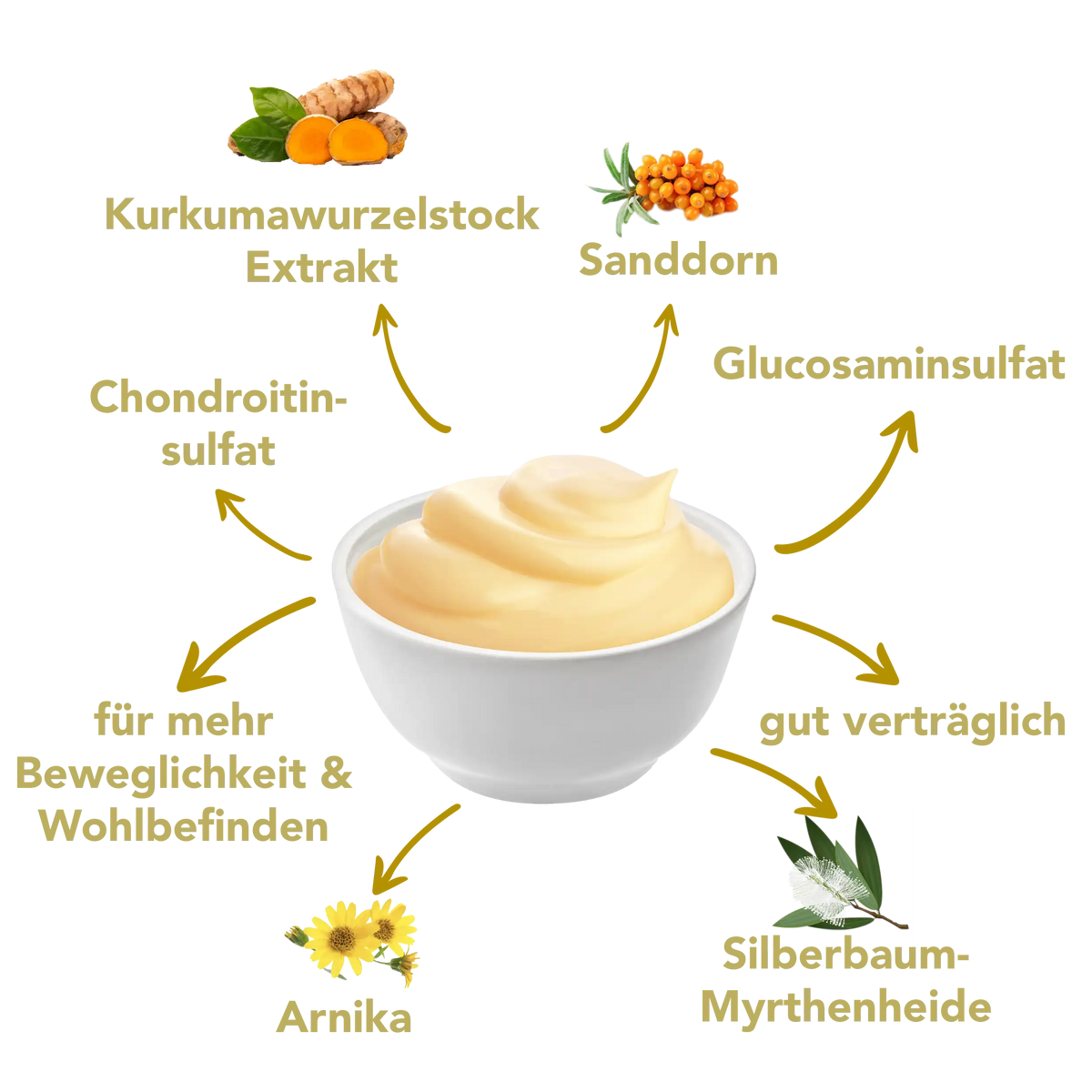 Lindaren Lindacuma Gel